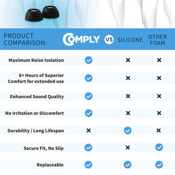 Comply Headphone Ear Tips for AirPods Pro 1 & 2 Gen (Black) [Assorted]