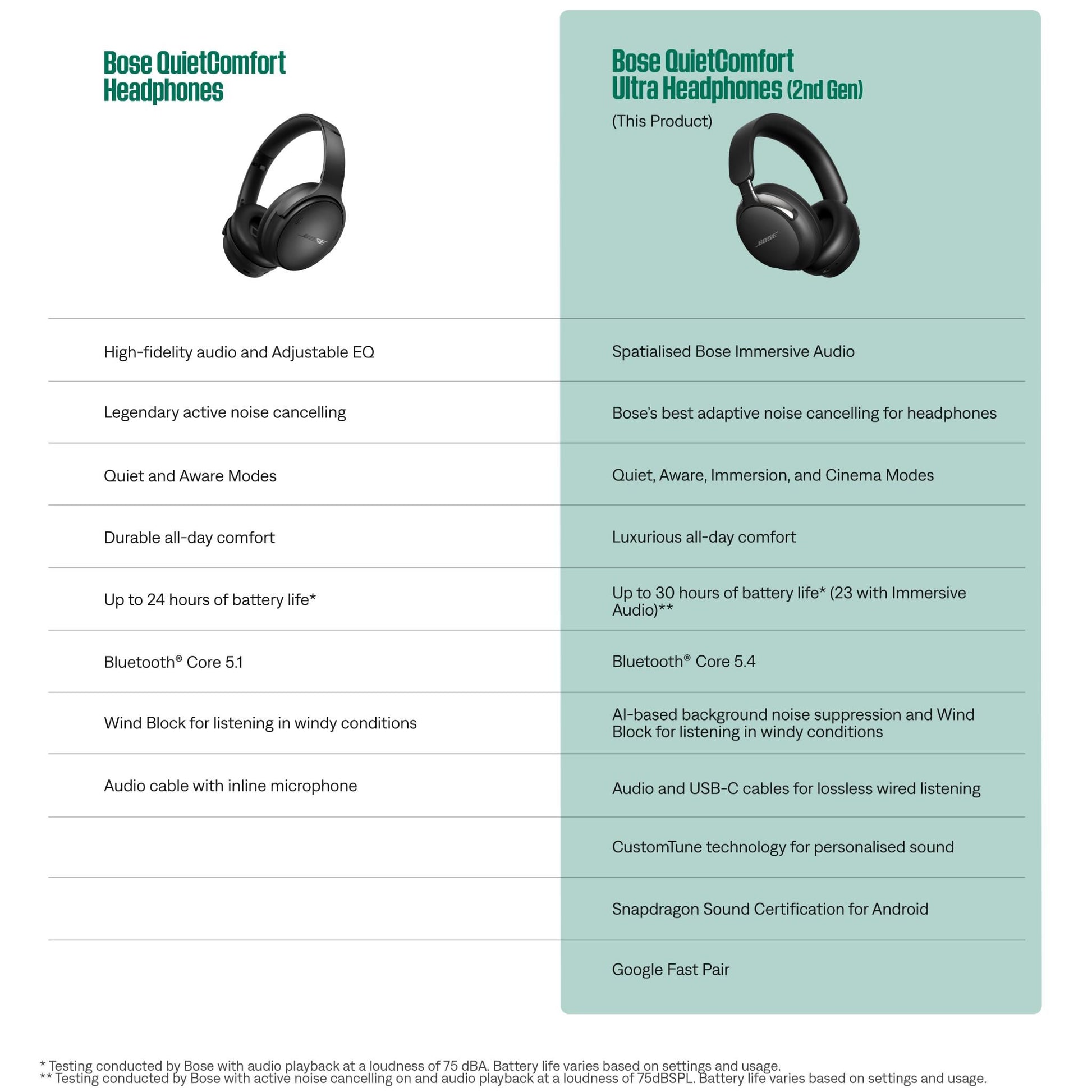 Bose QuietComfort Ultra Noise Cancelling Headphones Gen (Black)